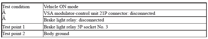 VSA System - Diagnostics